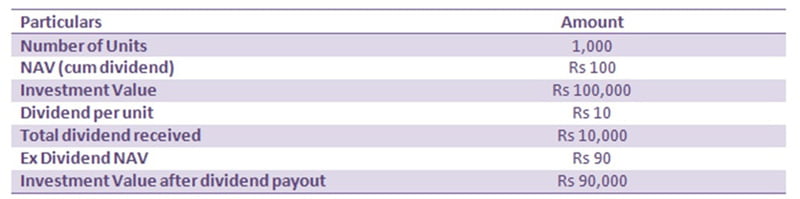 idcw mutual fund example