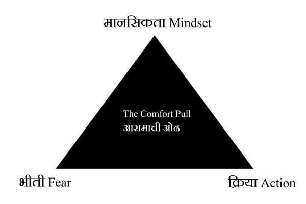 Comfort Pull Triangle