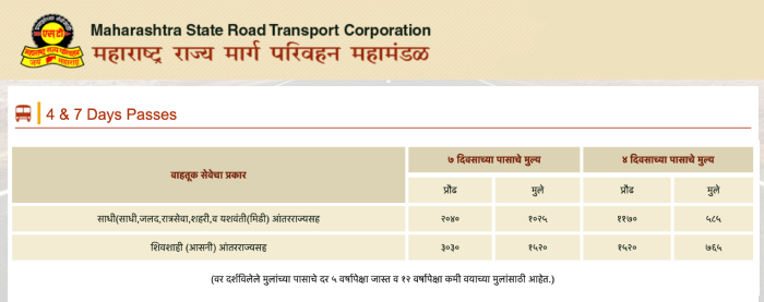 MSRTC Aavdel Tithe Pravas 4 and 7 Days Passes Information in Marathi