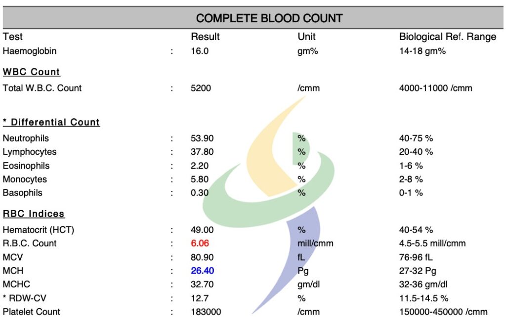 CBC Report Sample