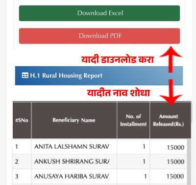 Gharkul Hapta kasa Baghava Step 4